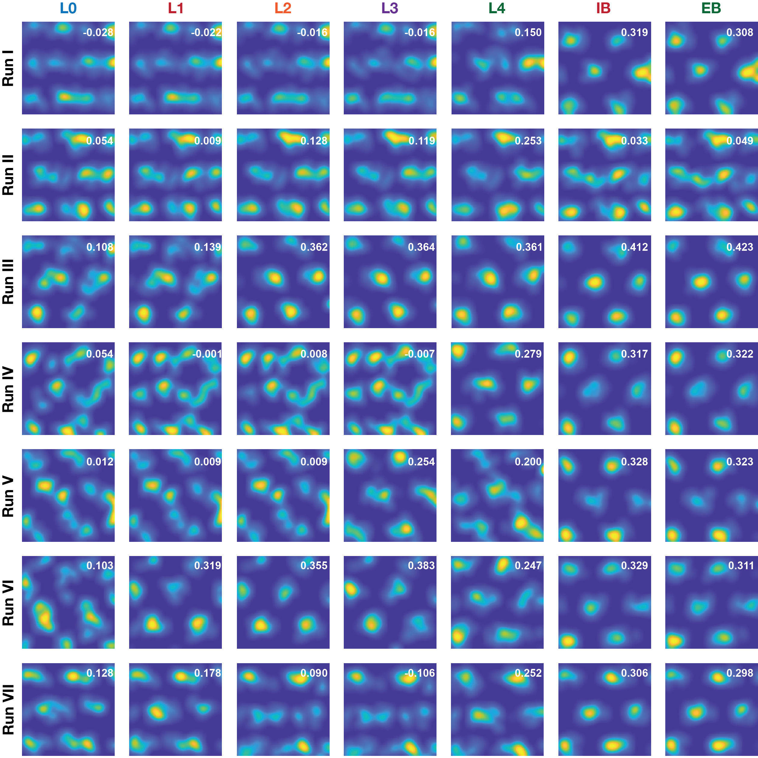 Stocastic Resonance in CAN models